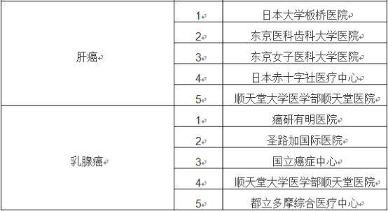 日本精密體檢