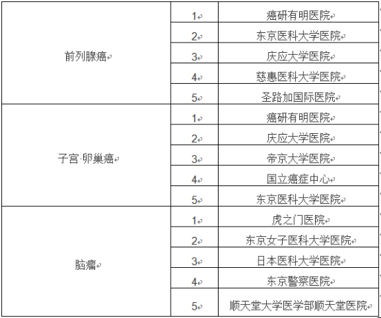 日本體檢項(xiàng)目
